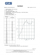 吸音軟包聲學檢（jiǎn）測報告2